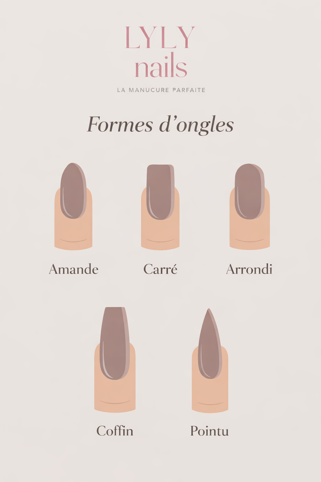 Illustration guide des formes de Press-on Nails — amande, carré, arrondi, coffin et pointu, LYLY Nails